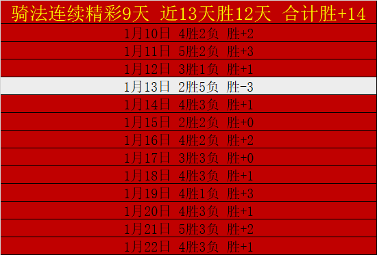 辽北对决,辽宁北控三,战两胜,manbetx体育注册,万博manbetx网址,万博体育正网