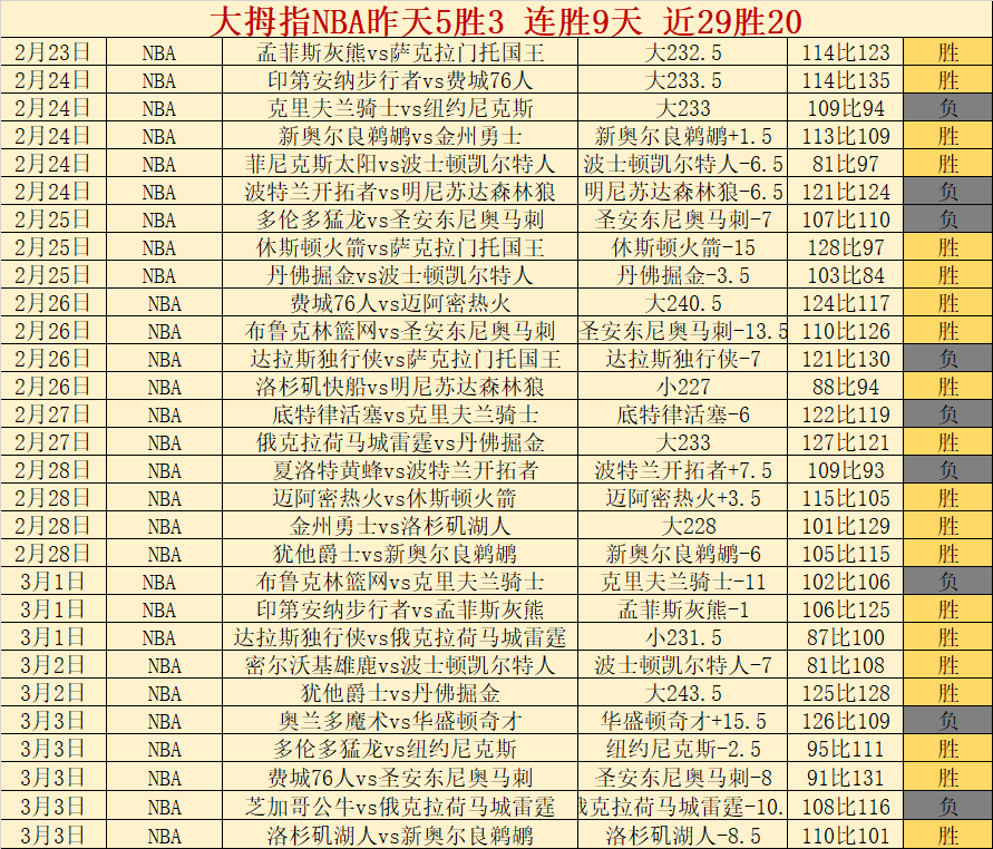 第二赛季崭,露头角,板新高度,manbetx体育注册,万博manbetx网址,万博体育正网