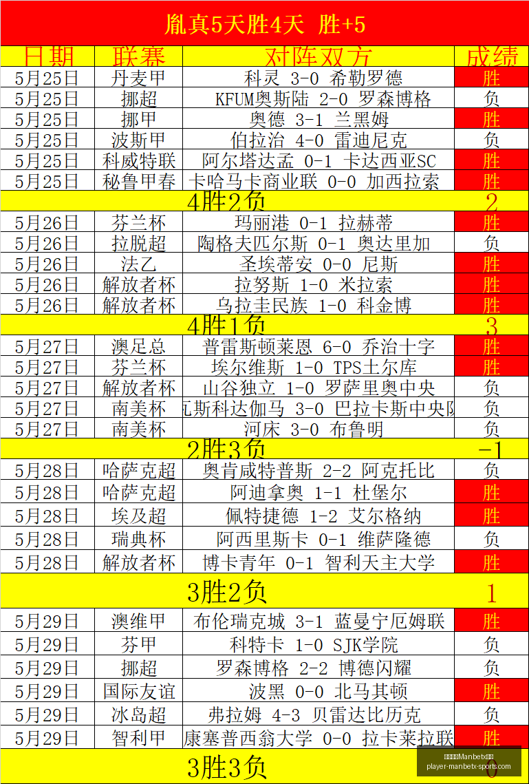 全面回归,集结攻略,重拾战旗,万博体育官网,万博体育App,万博体育下载,万博体育直播,万博体育平台