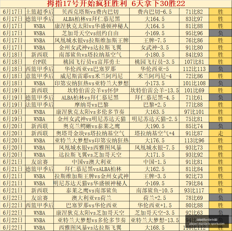 万博体育平,万博体育Manbetx平台,万博体育官网,万博体育官网,万博体育App,万博体育下载,万博体育直播,万博体育平台